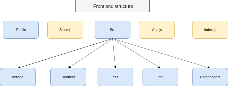 GitHub - nxhieu/headpage-front